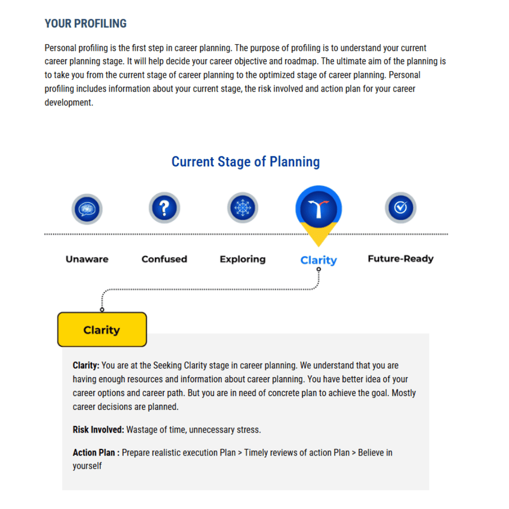 Career planning profiling showing clarity stage