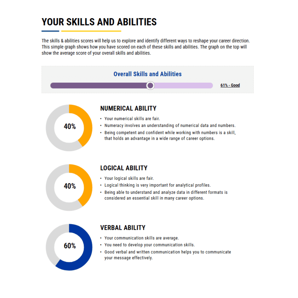 Skills chart: numerical, logical, and verbal ability scores