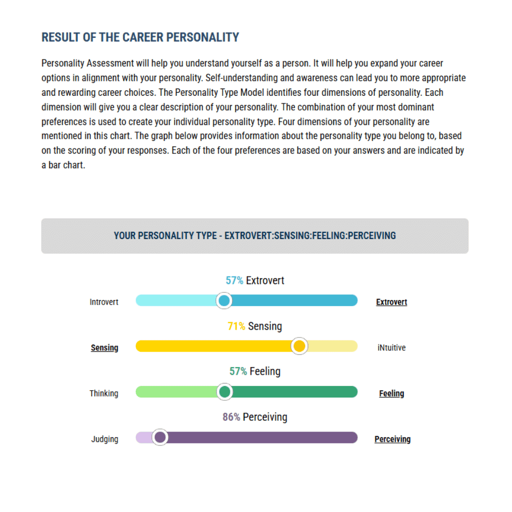 Personality type chart for career guidance