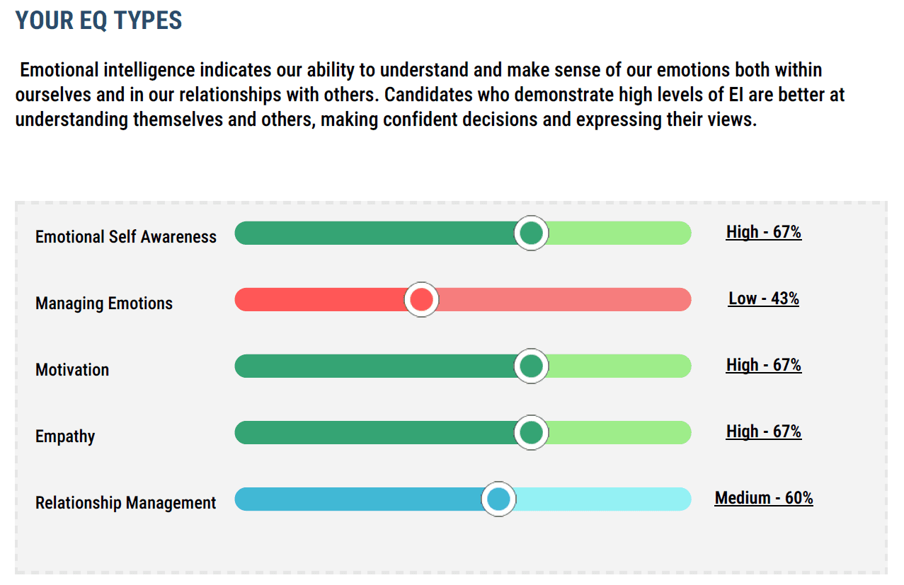 Bar chart of EQ types: Self Awareness, Emotions, Motivation, Empathy, Relationships