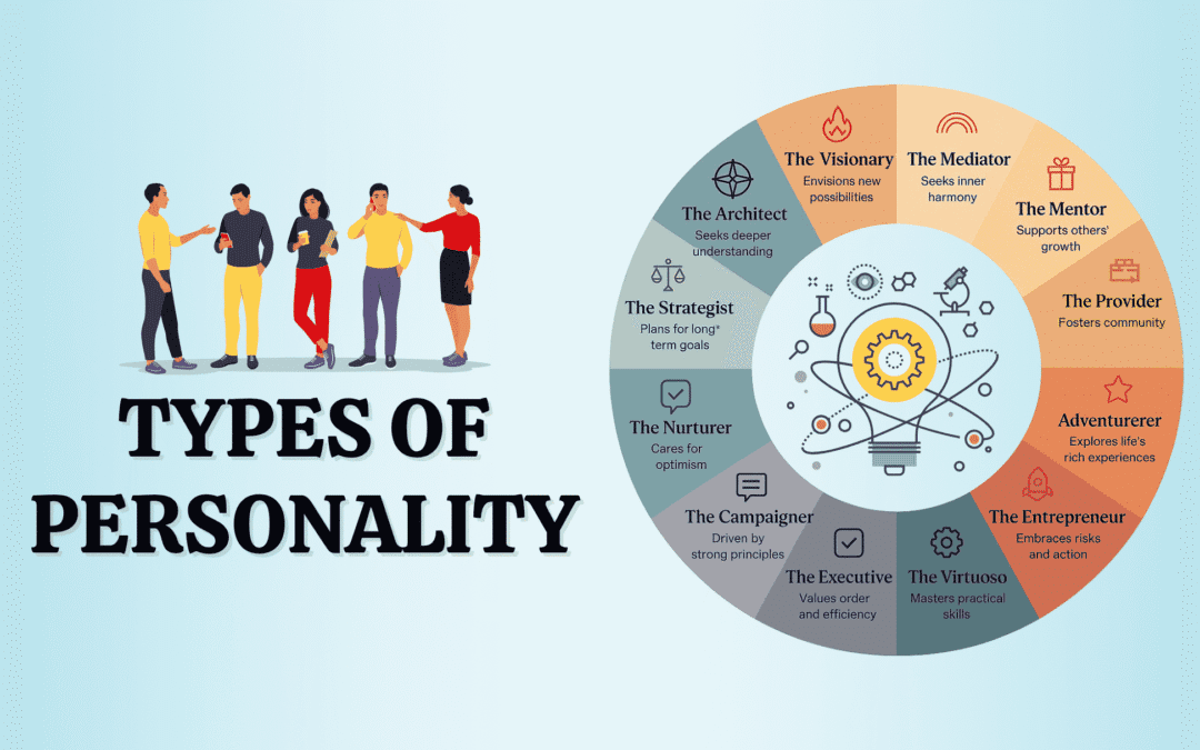 16 Personality Types